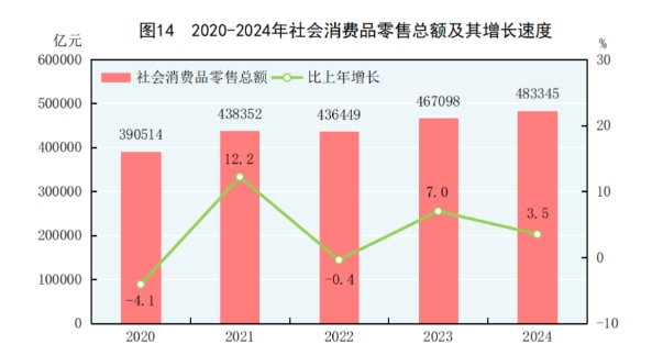 2024年國(guó)民經(jīng)濟(jì)穩(wěn)中有進(jìn)，家具銷(xiāo)售市場(chǎng)韌性凸顯